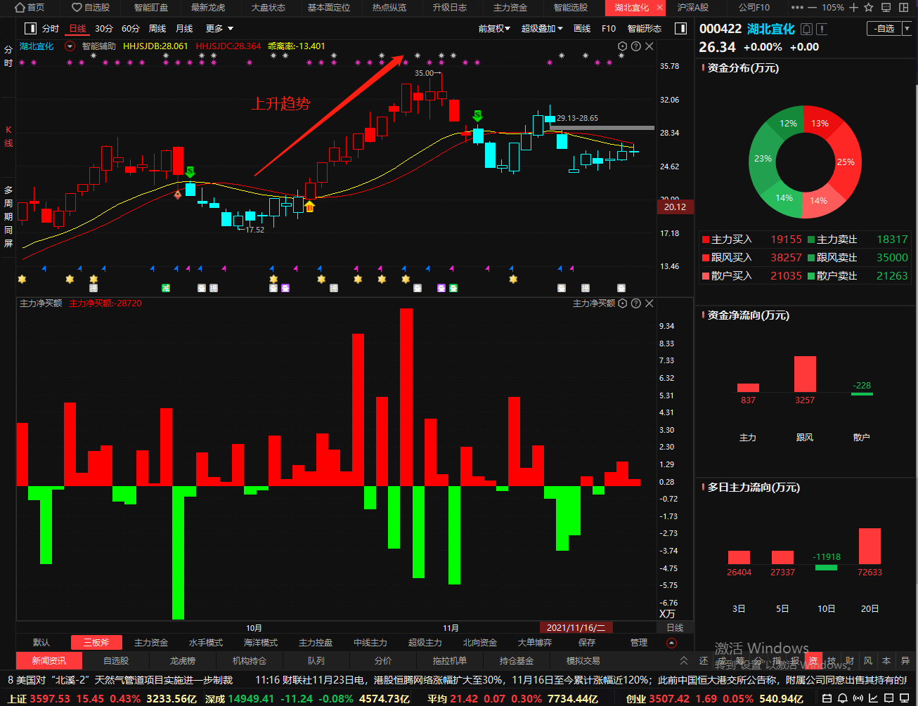 湖北宜化股票(湖北宜化股票怎么样) 湖北宜化股票(湖北宜化股票怎么样)