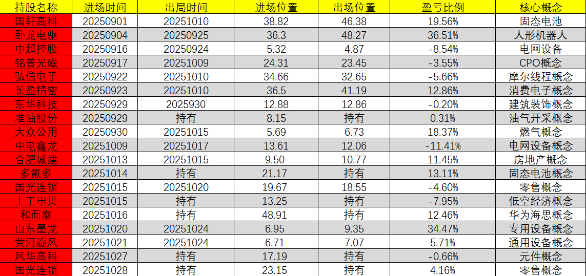 漳州发展股票(漳州发展股票是做什么的)