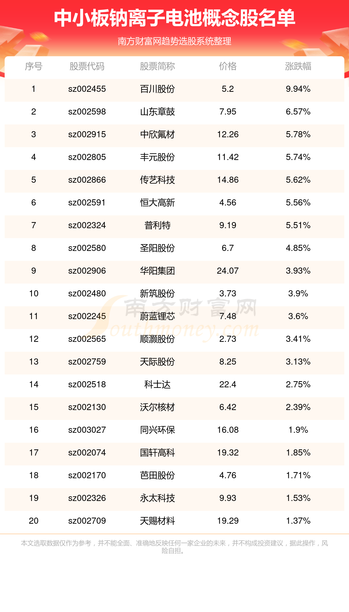 股票概念(股票概念分类大全) 股票概念(股票概念分类大全)