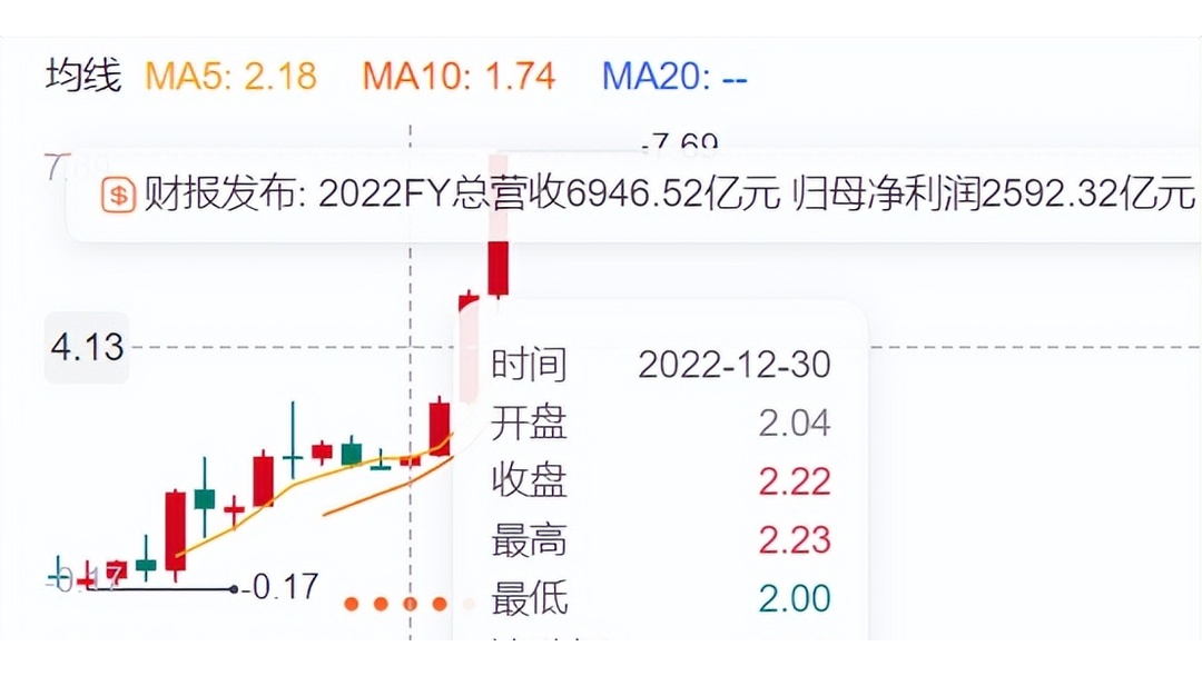 农行股票(农行股票A股)