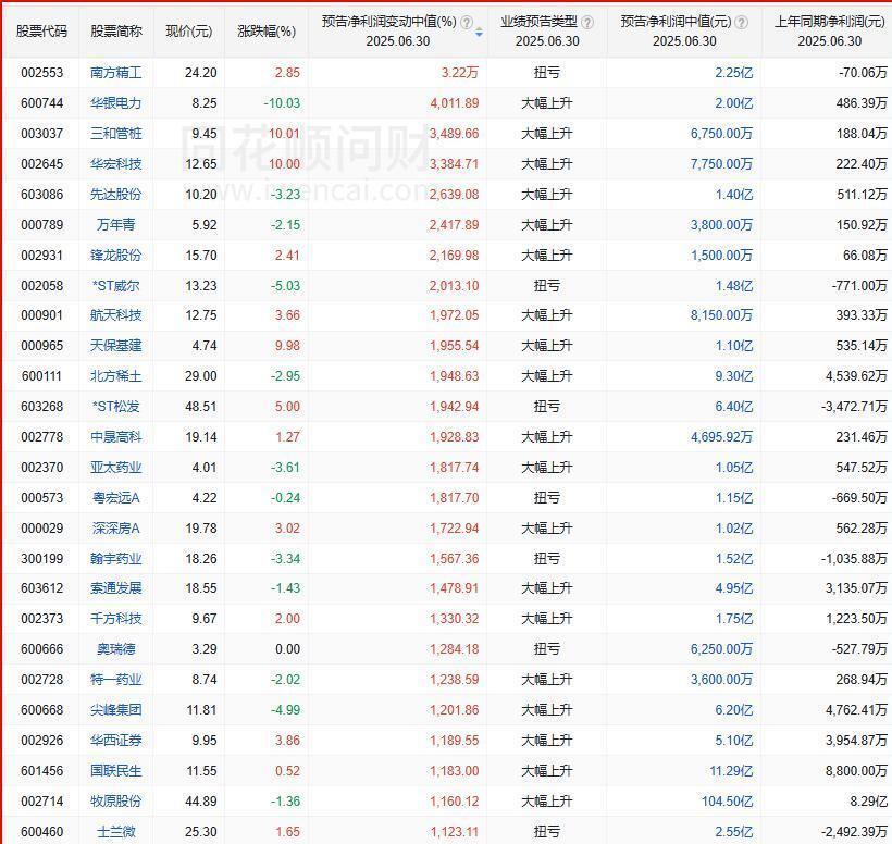 华银电力股票(华银电力股票发行价)