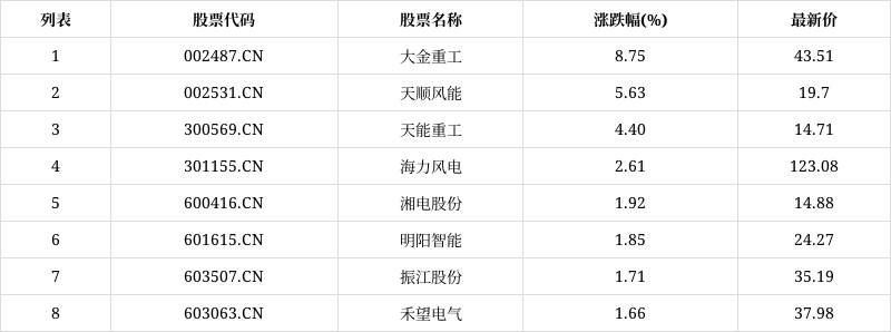 大金重工股票(大金重工股吧东方财富网)