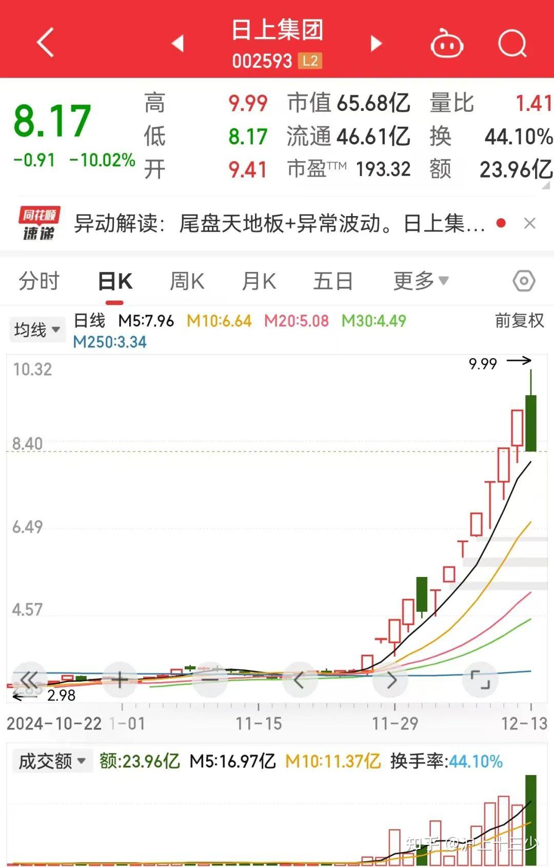 日上集团股票(日上集团股票代码)