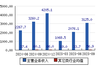 中国海油股票(中国海油股票走势?)
