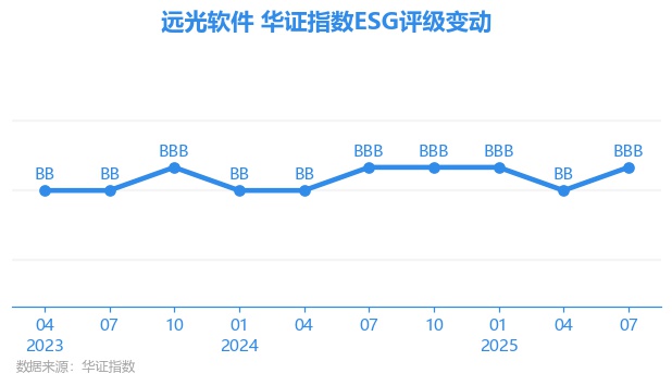 远光软件股票(远光软件股票股吧)