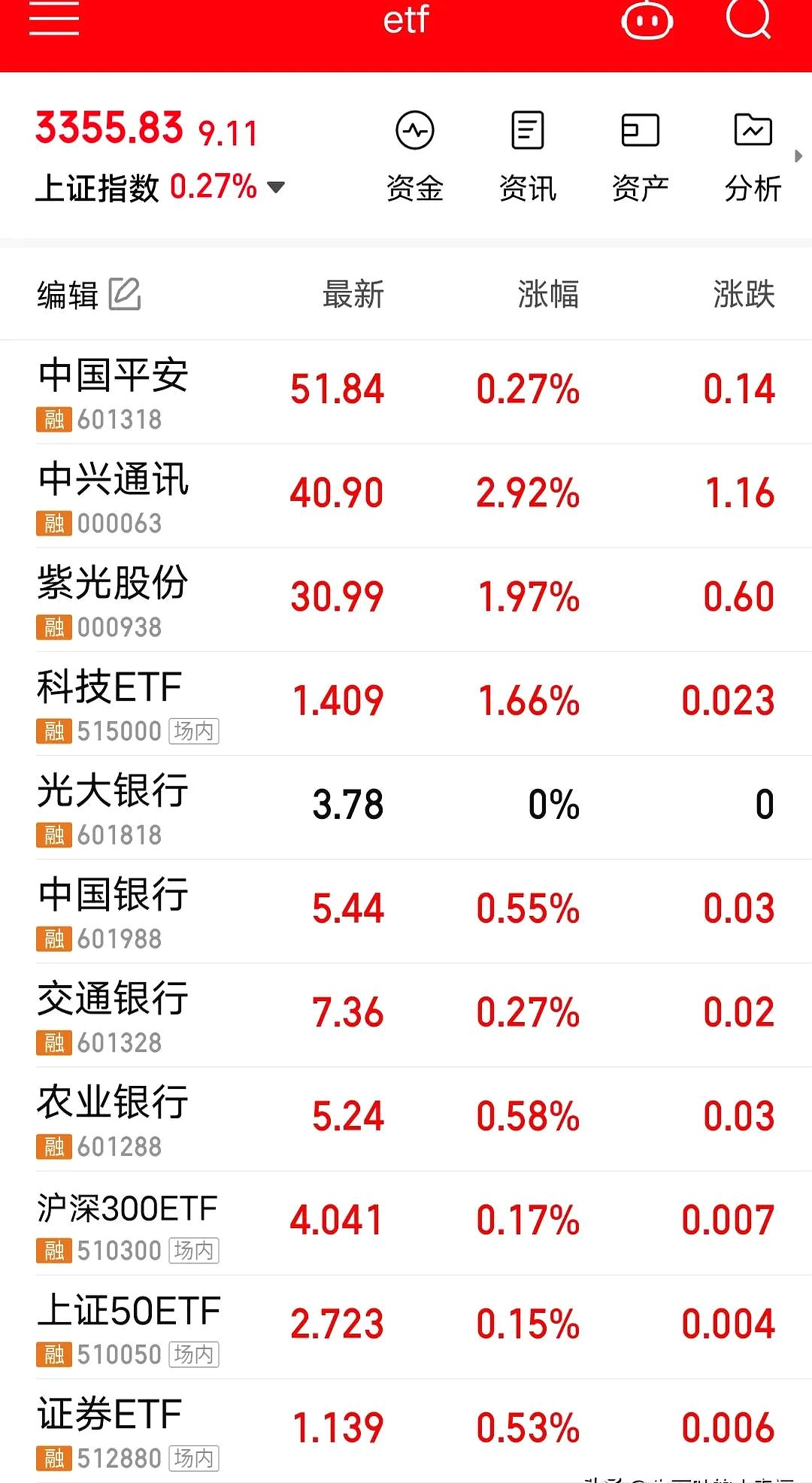 预测股票(预测股票未来趋势的指标) 预测股票(预测股票未来趋势的指标)