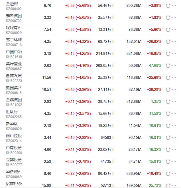 深深房a股票(深深房A股票股吧)