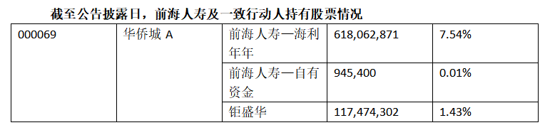 华侨城股票(华侨城股票?)