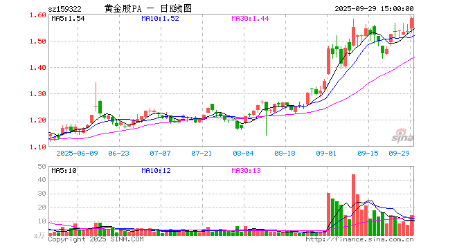 黄金股票(黄金股票有哪几只)