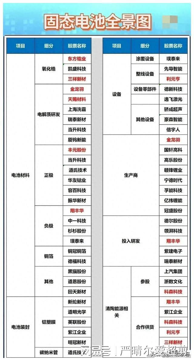 科力远股票(科力远股票股吧) 科力远股票(科力远股票股吧)