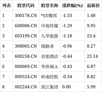 探路者股票(探路者股票怎么样)