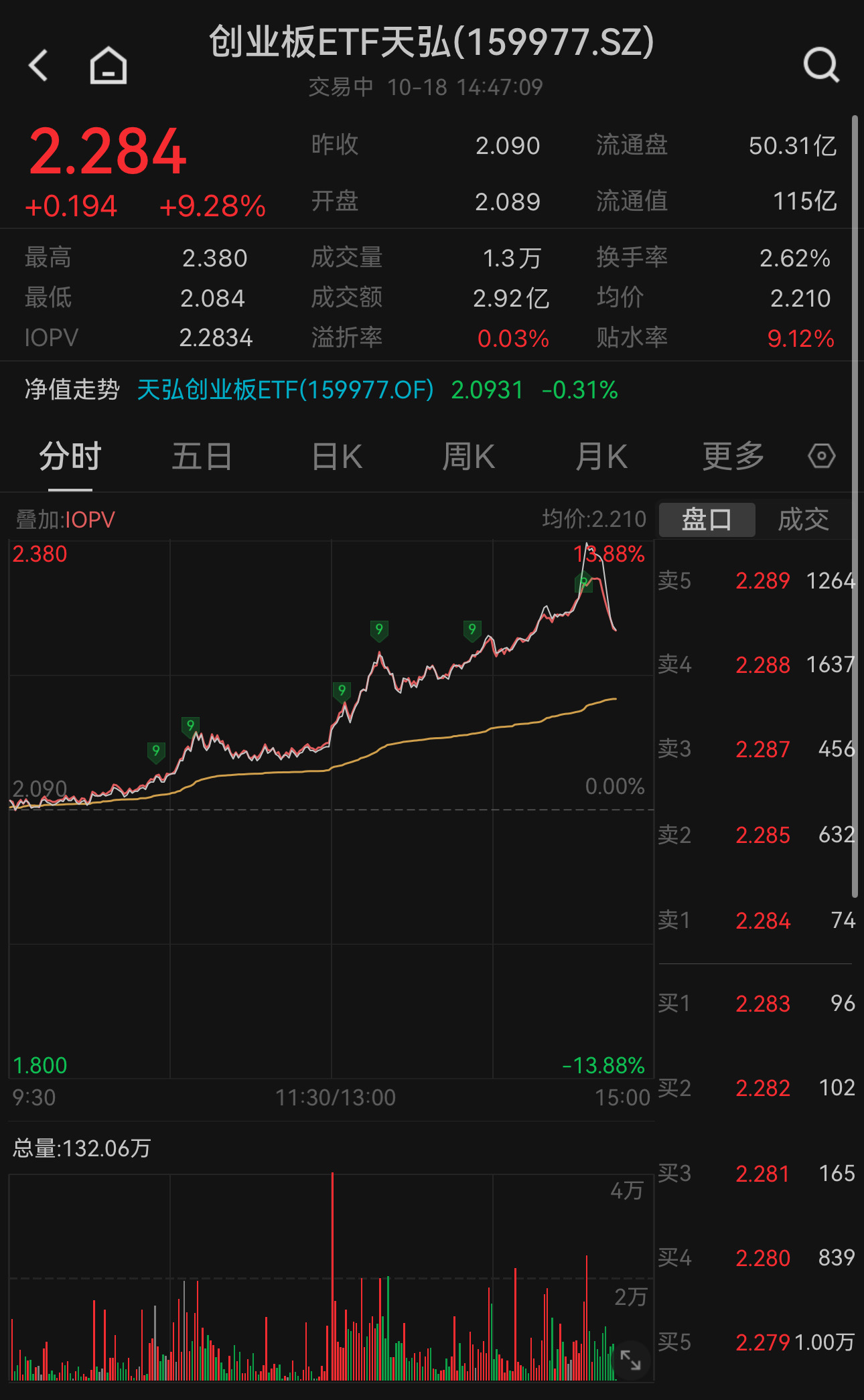 华联股份股票(华联股份股票走势分析)