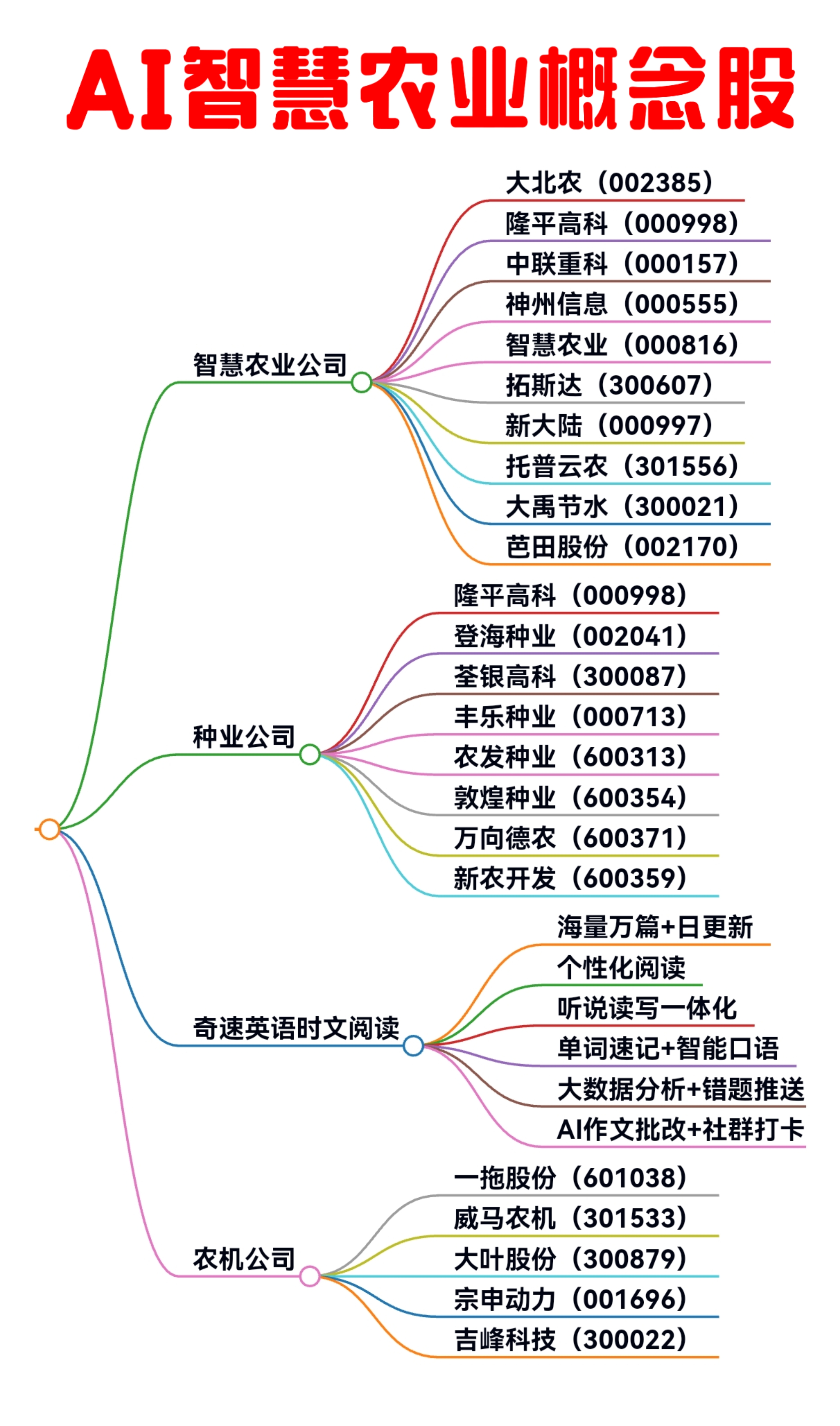 股票概念(稀土股票概念)