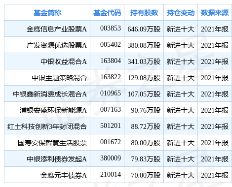 横店东磁股票(横店东磁股票三季报) 横店东磁股票(横店东磁股票三季报)