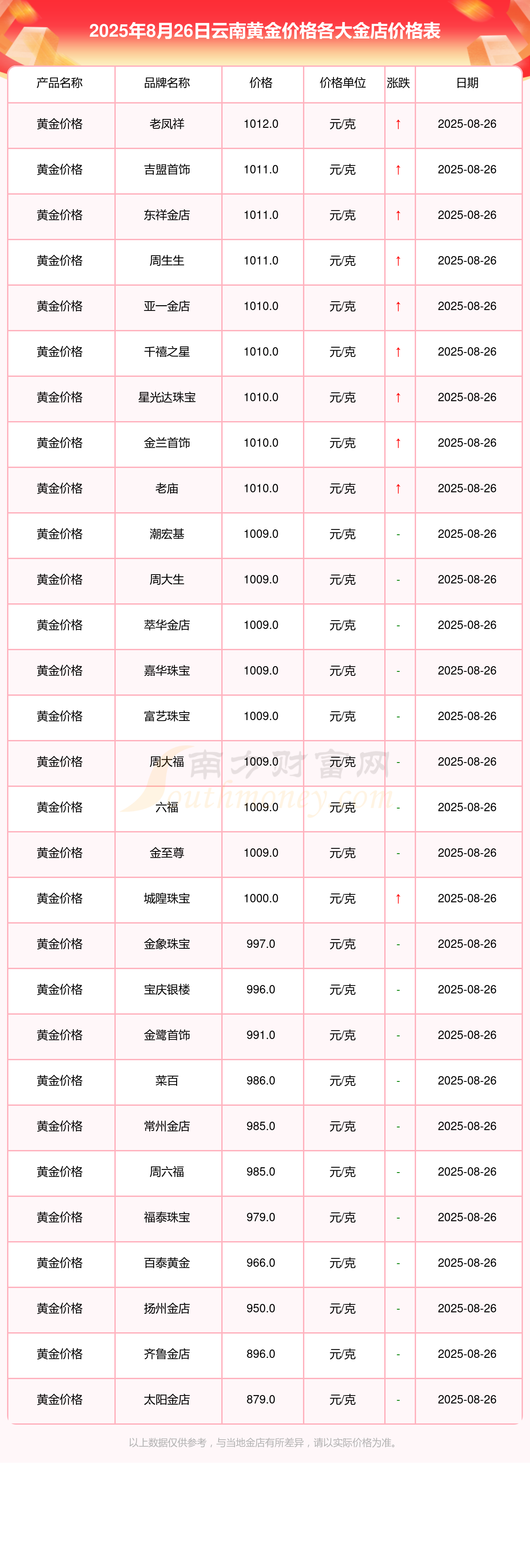 潮宏基股票(潮宏基股票股吧)