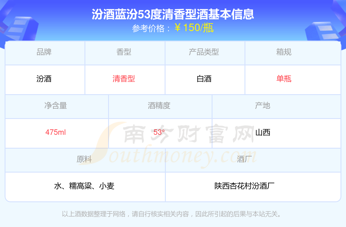 汾酒股票(汾酒股票价格今日行情002070)