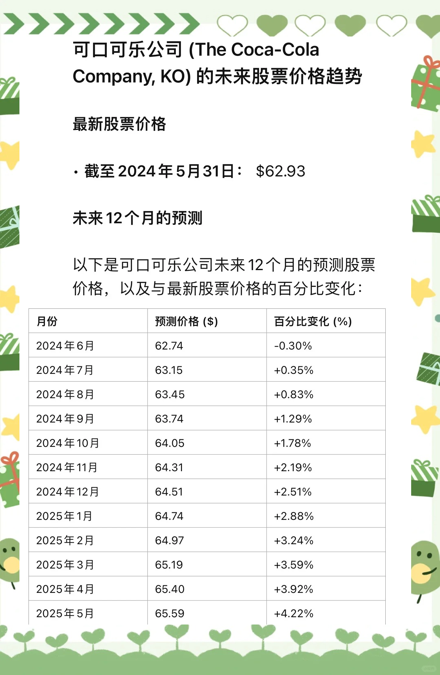 预测股票(预测股票第二天涨跌的黑科技)
