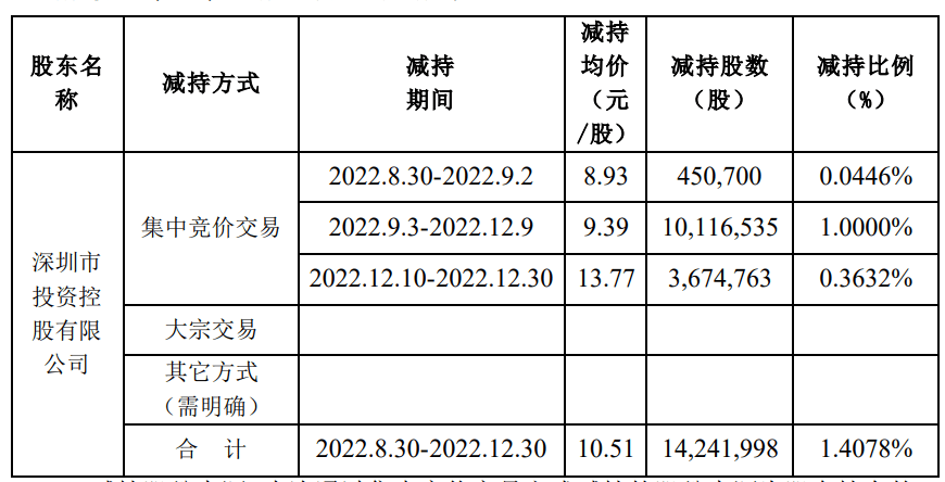 深深房a股票(深深房A股票东方财富网)