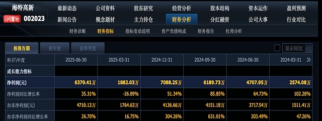 海特高新股票(海特高新股票行情)