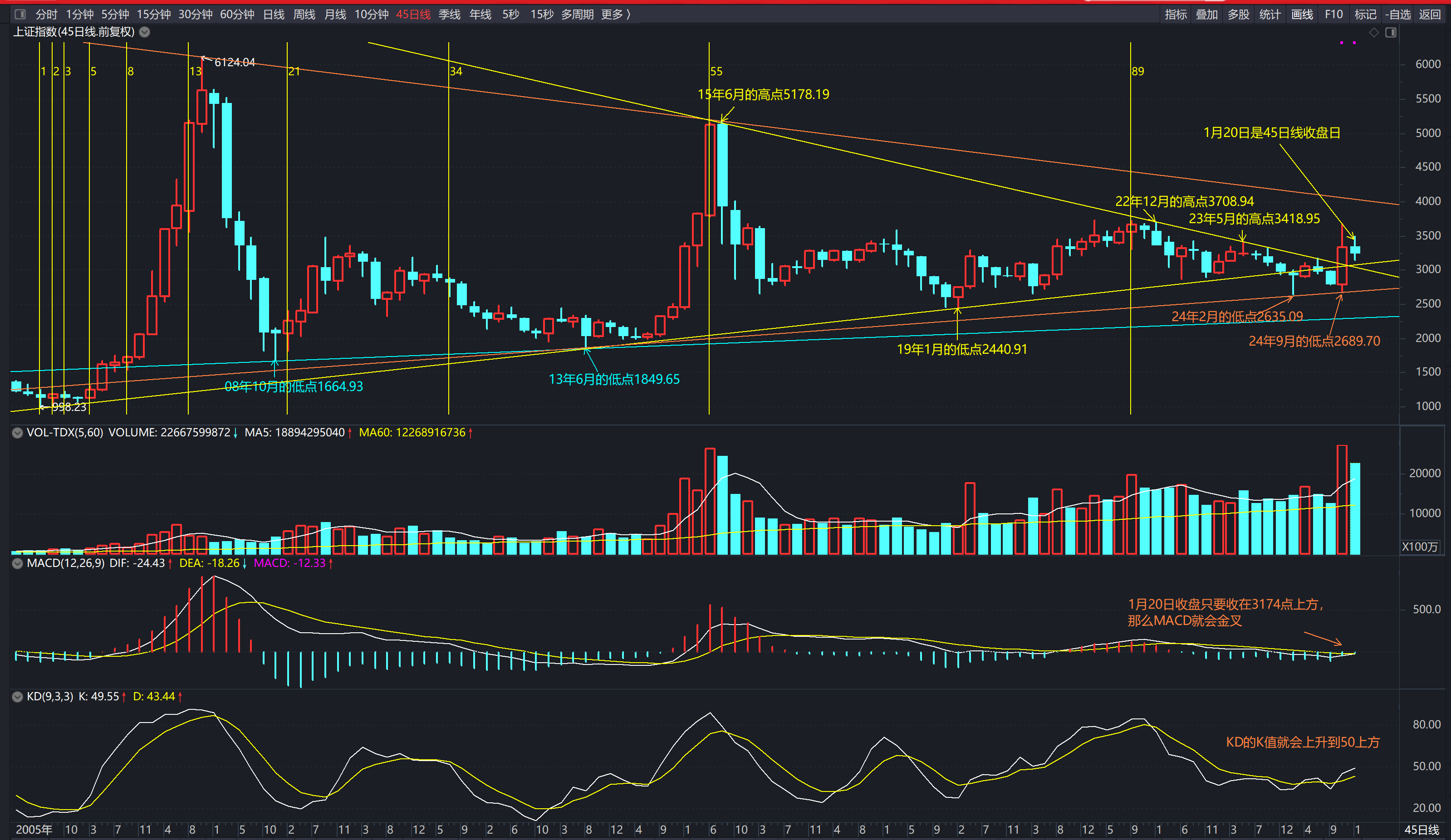 日上集团股票(日上集团股票可以长期持有吗)