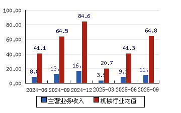 林州重机股票(林州重机股票股吧)