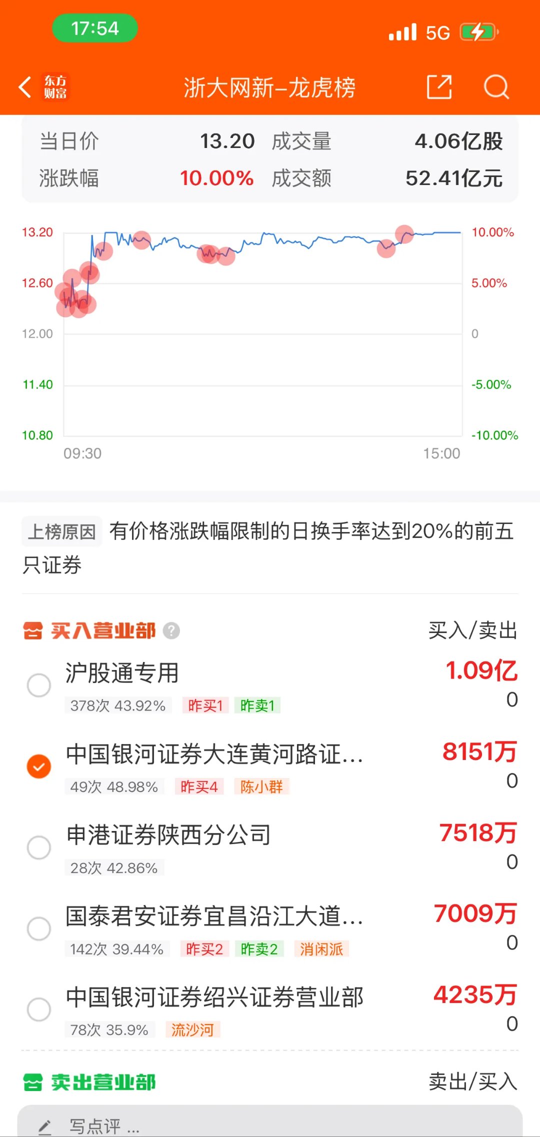 浙江龙盛股票(浙江龙盛股票最新消息)