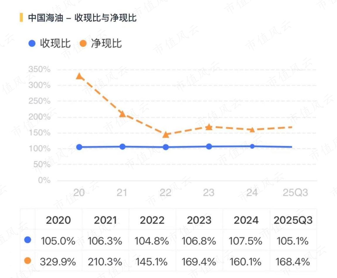 中国海油股票(中国海油股票三季报)