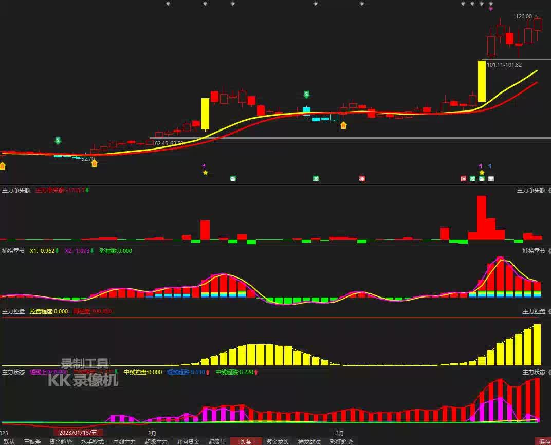 景嘉微股票(景嘉微股票最新消息)