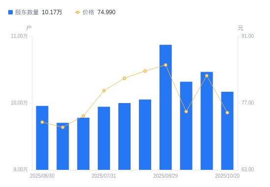景嘉微股票(景嘉微股票最新消息)