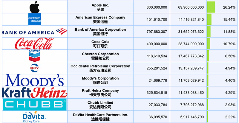 中国海油股票(中国海油股票三季报) 中国海油股票(中国海油股票三季报)