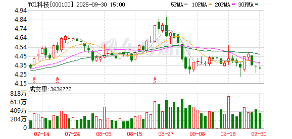 杉杉股份股票(杉杉股份股票分析)