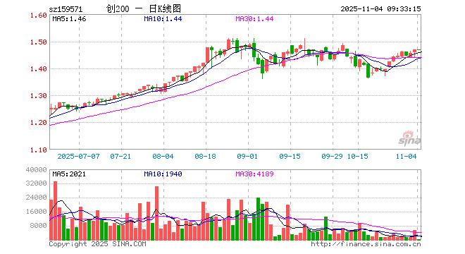 常山药业股票(常山药业股票代码)