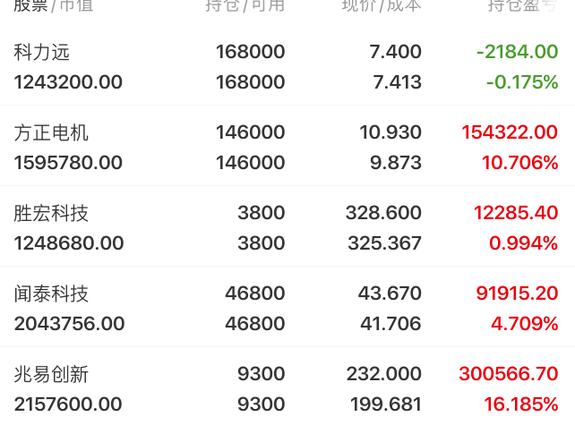 方正电机股票(方正电机股票怎么样)