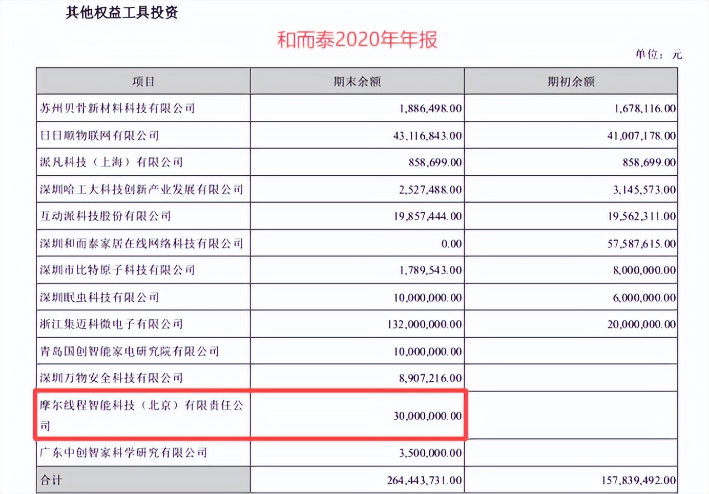 和而泰股票股吧(和而泰股票股吧怎么样)