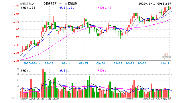 重庆钢铁股票(重庆钢铁股票牛叉)