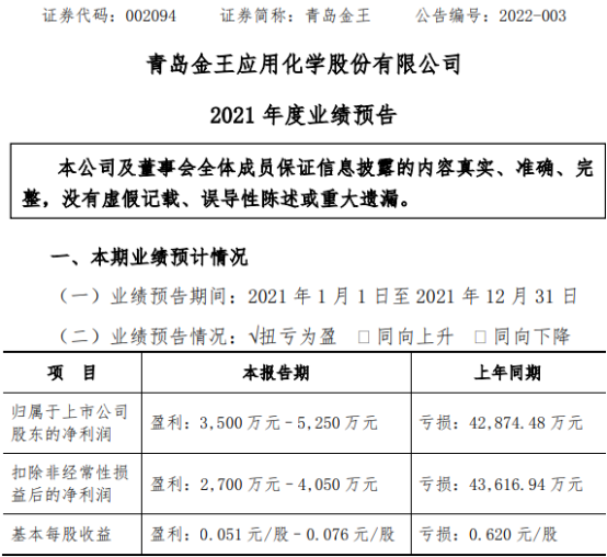 青岛金王股票(青岛金王股票属于什么板块)