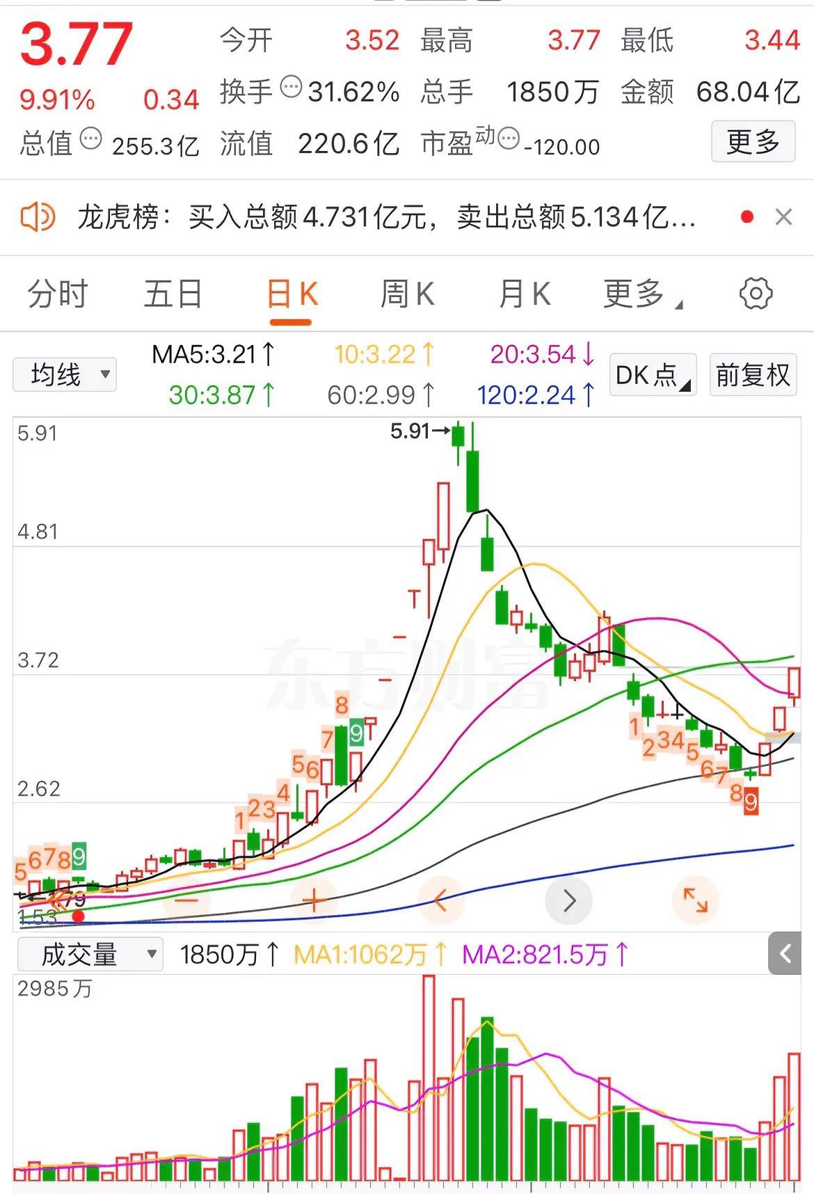 潮宏基股票(潮宏基股票还能买吗现在)