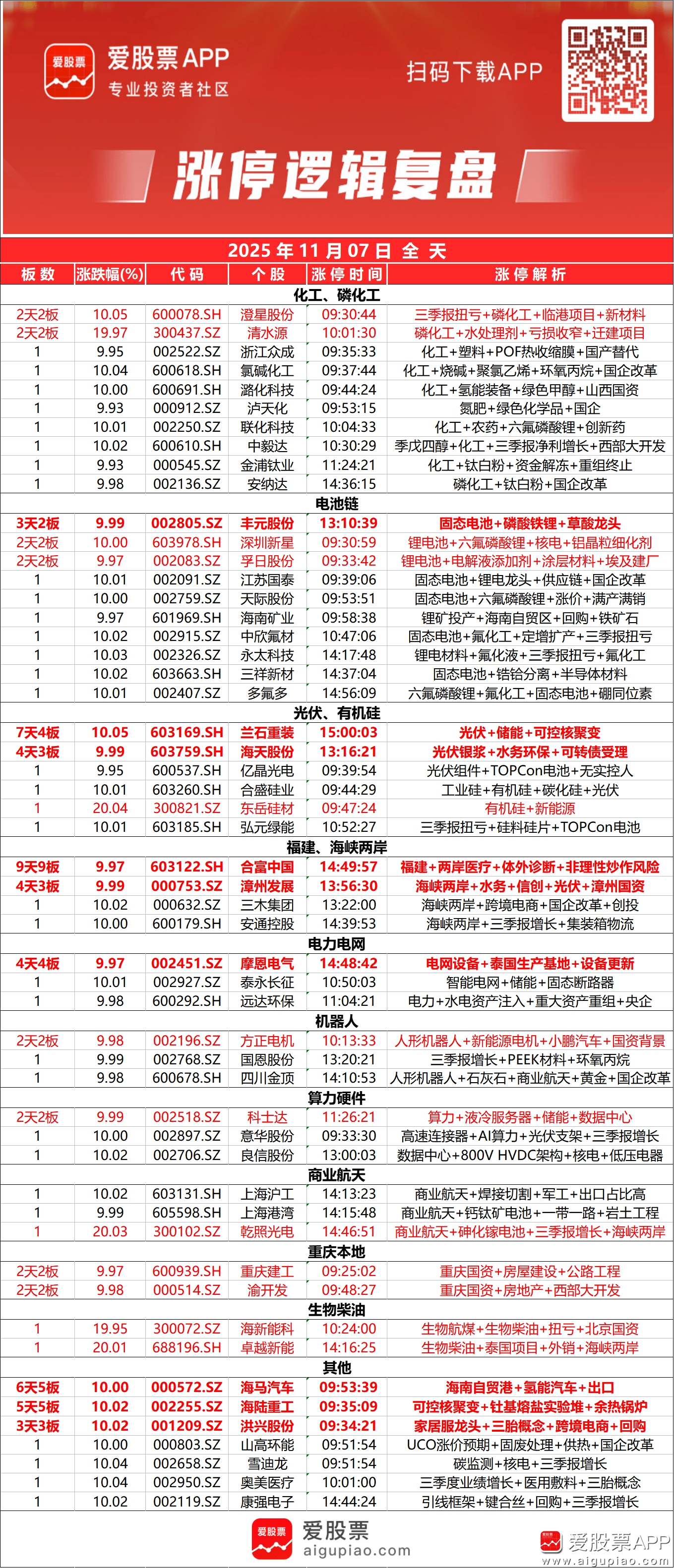 爱股票(爱股票要闻) 爱股票(爱股票要闻)