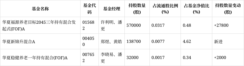 天顺风能股票(天顺风能股票股吧) 天顺风能股票(天顺风能股票股吧)