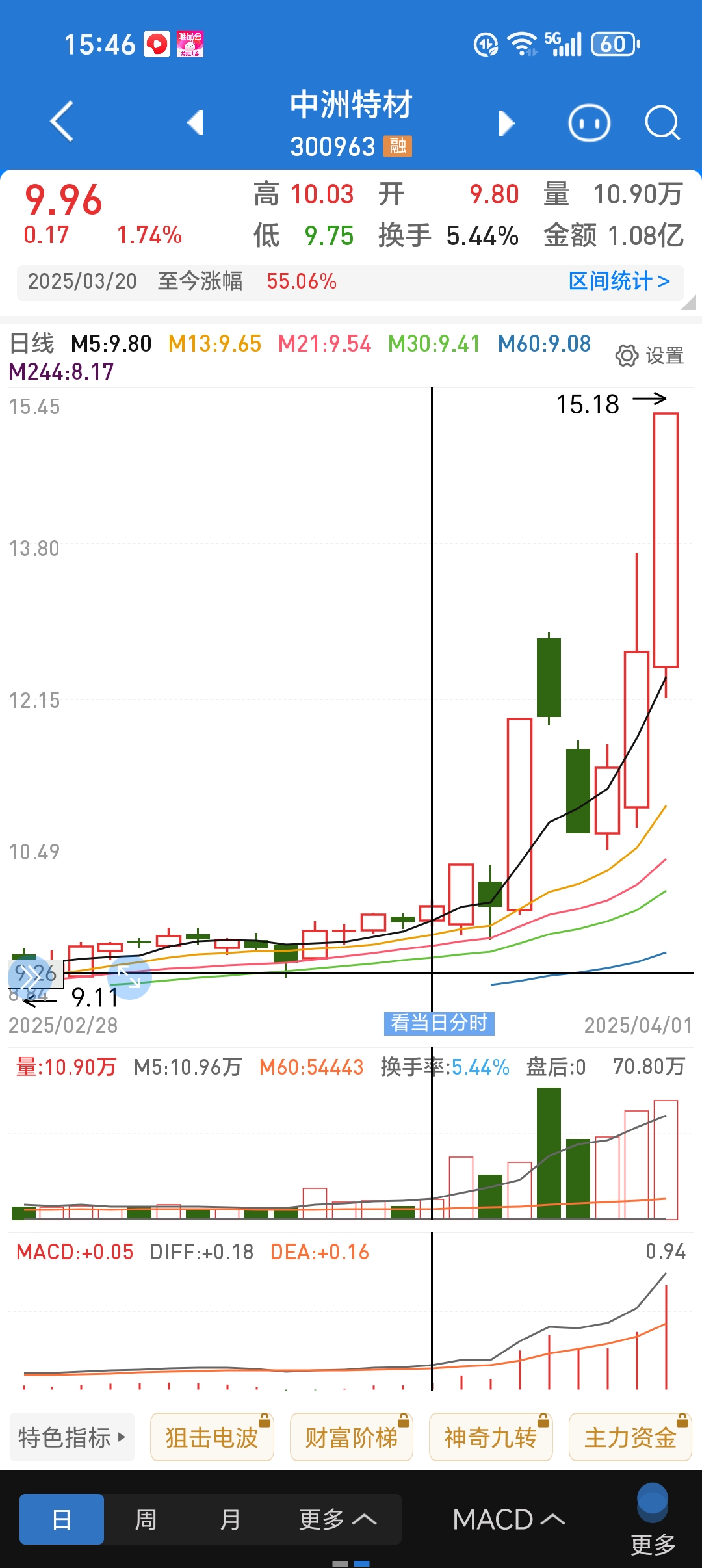 中炬高新股票(中炬高新股票走势分析) 中炬高新股票(中炬高新股票走势分析)