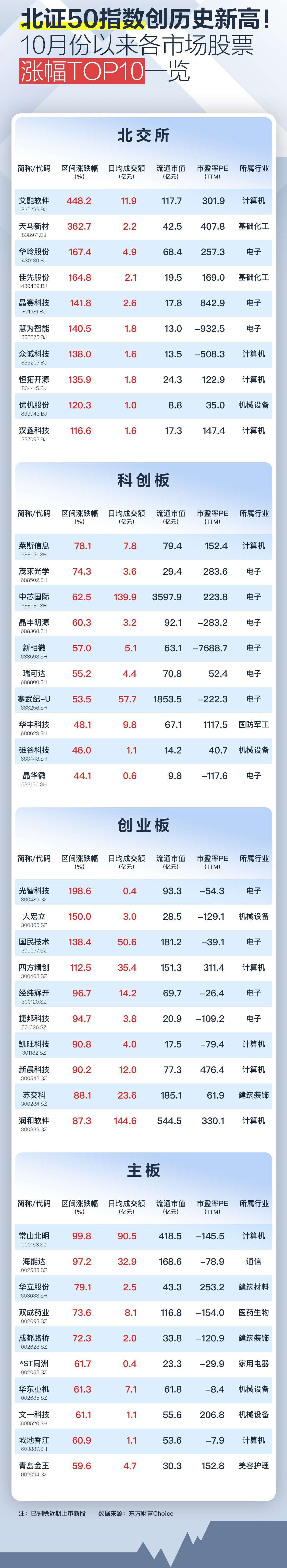 北新路桥股票(北新路桥股票行情)