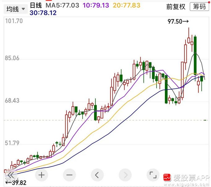 爱股票(爱股票爱股君主页)