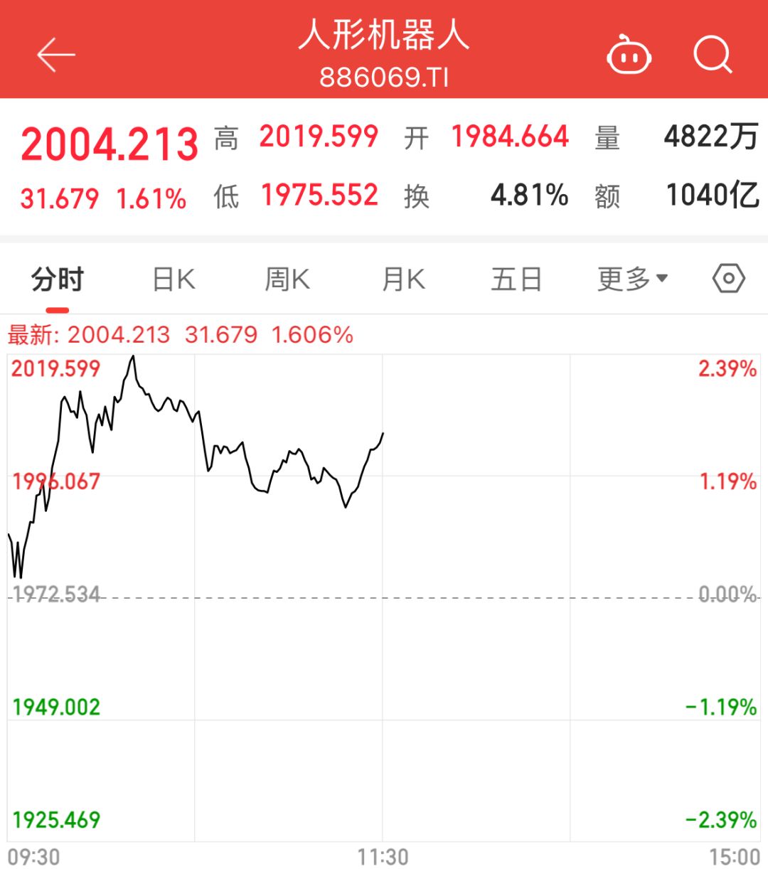 航天机电股票(航天机电股票怎么样)