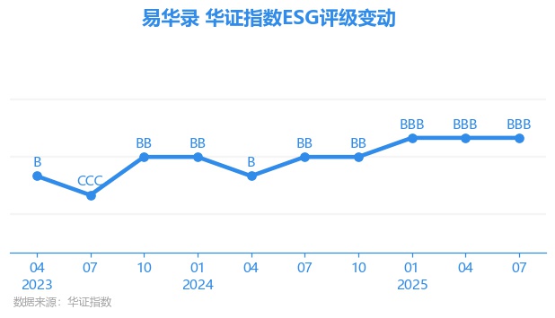 易华录股票(易华录股票股吧)