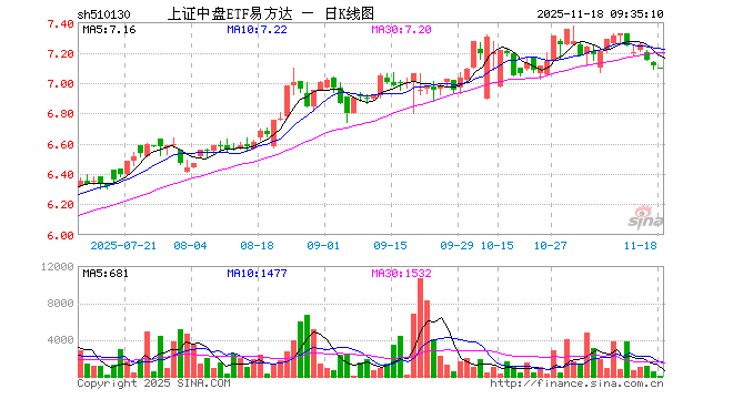 易华录股票(易华录股票代码)