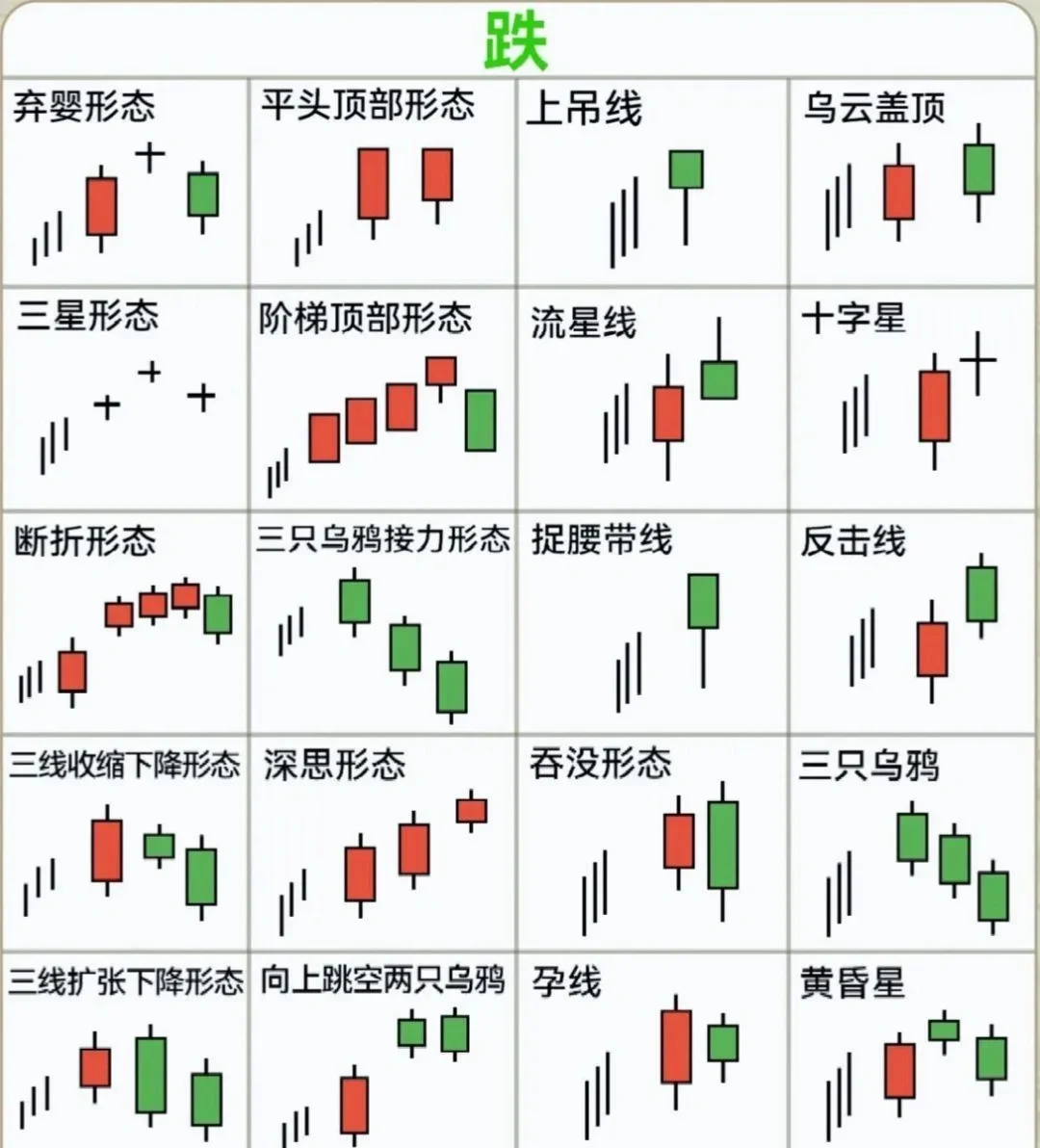 怎么看股票走势图(怎么看股票走势图均线分析)