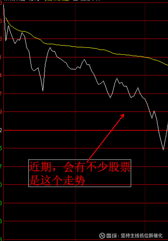 怎么看股票走势图(怎么看股票走势图均线分析)