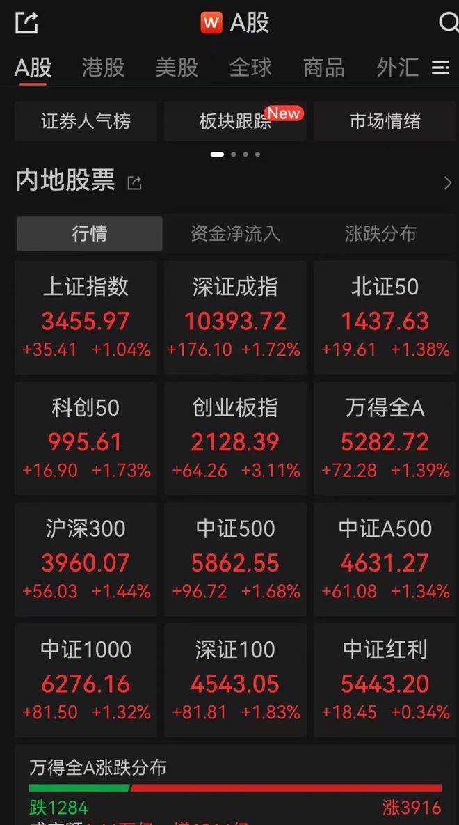 荣盛发展股票(荣盛发展股票代码)