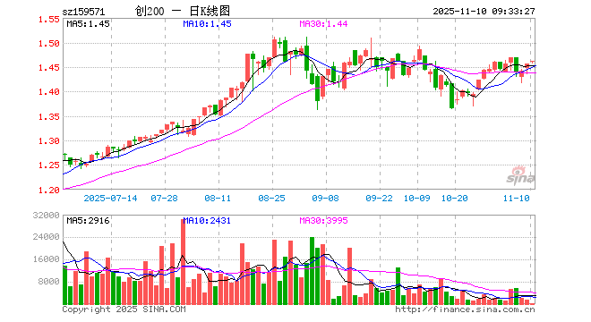 常山药业股票(常山药业股票最新公告)