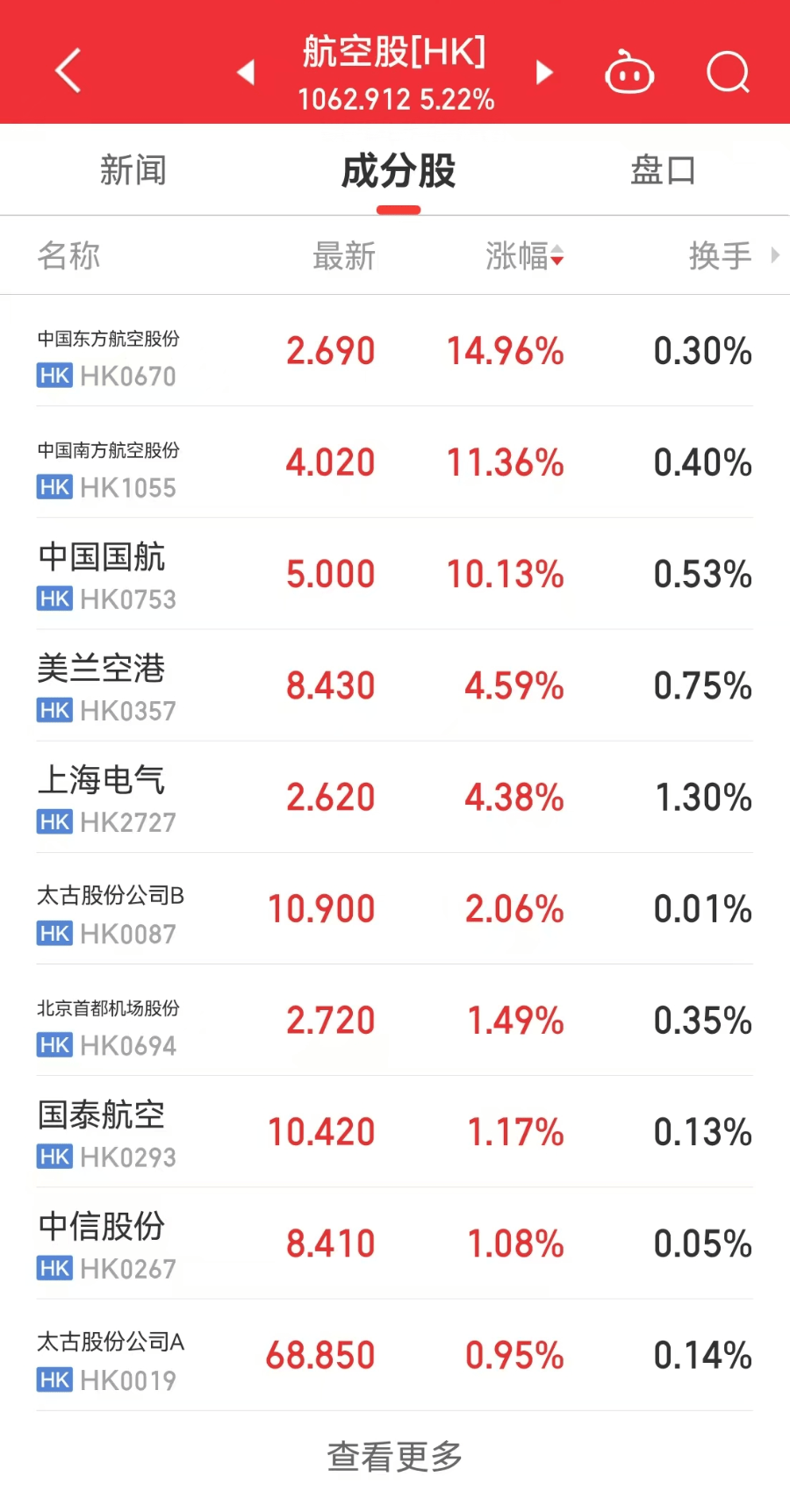 航天机电股票(航天机电股票可以长期持有吗)